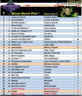 Ranking 658 de 2009